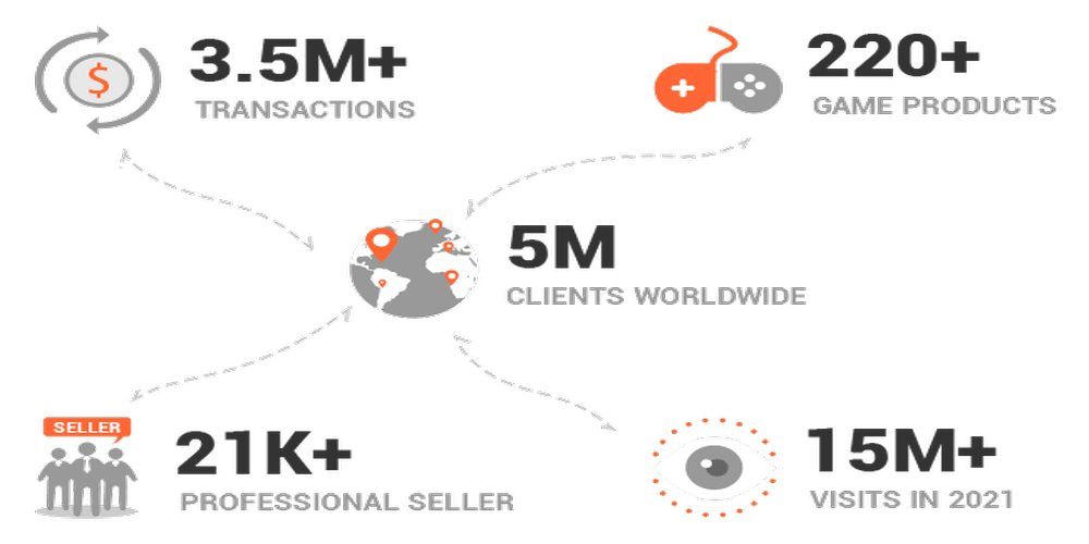 An Excellent Guide To FITA Coins Best Site