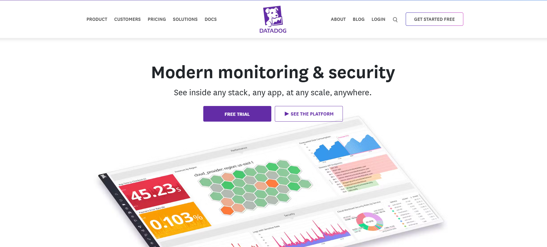 7 APM Tools Worth Your Budget
